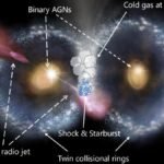 James Webb Telescope Spots Rare ‘Cosmic Owl’ Formed by Colliding Galaxies
