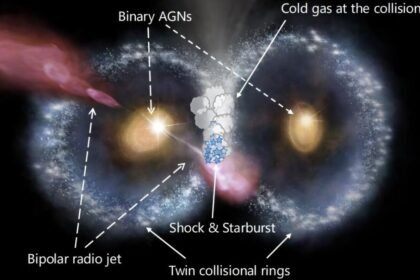 James Webb Telescope Spots Rare ‘Cosmic Owl’ Formed by Colliding Galaxies