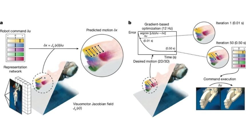 MIT Develops Low-Resource AI System to Control Soft Robots with Just One Image