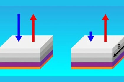 Metamaterial Breaks Thermal Symmetry, Enables One-Way Heat Emission