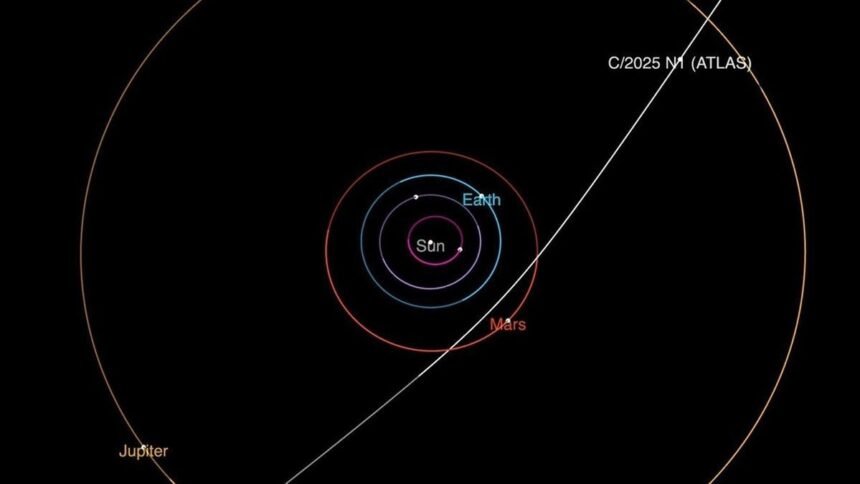 New Interstellar Comet 3I/ATLAS Speeds Through Solar System