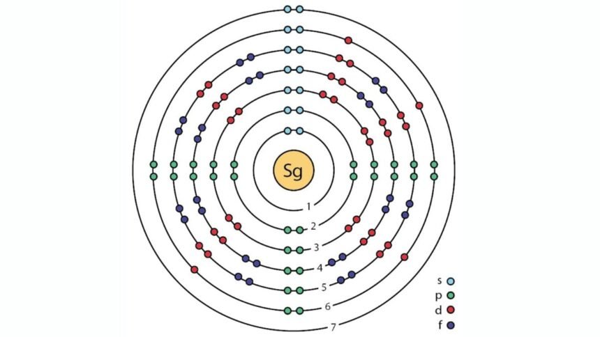 Newly Detected Seaborgium-257 Offers Critical Data on Fission and Quantum Shell Effects