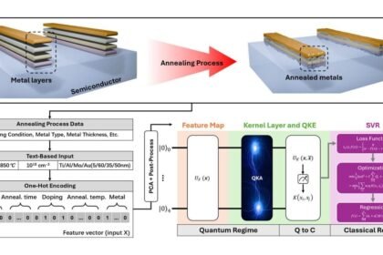 CSIRO Uses Quantum AI to Revolutionize Semiconductor Design