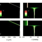 Scientists Recreate Cosmic Ray Physics Using Cold Atom in New Laboratory Study