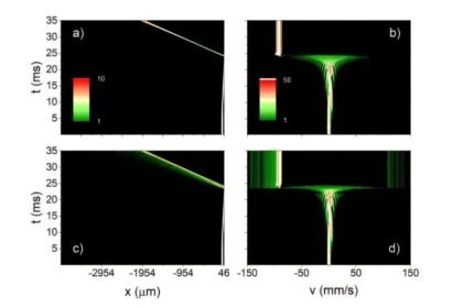 Scientists Recreate Cosmic Ray Physics Using Cold Atom in New Laboratory Study