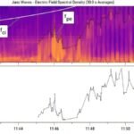 Unusual Plasma Waves Above Jupiter’s North Pole Can Possibly Be Explained