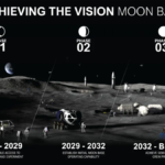 NASA Plans Giant Moon Base at Lunar South Pole for Artemis Era
