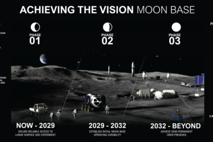 NASA Plans Giant Moon Base at Lunar South Pole for Artemis Era