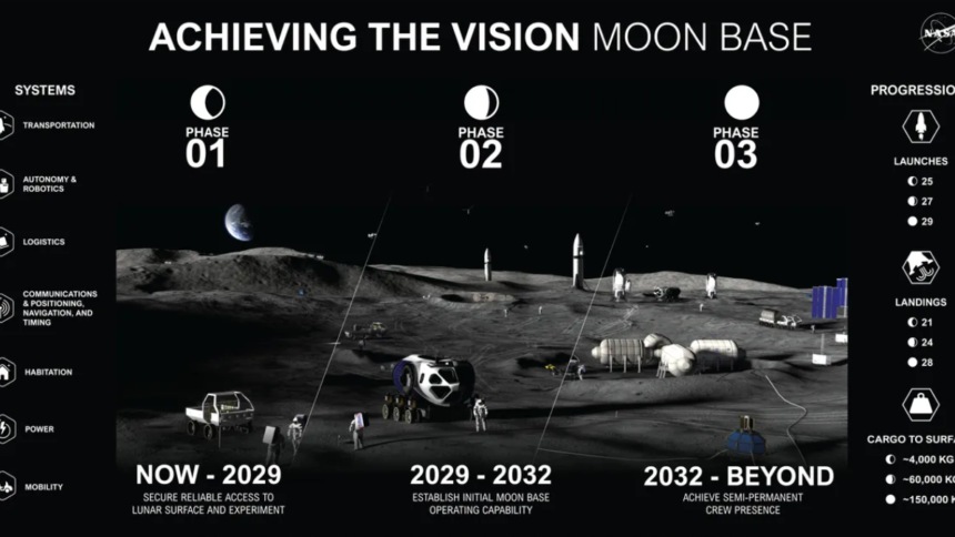 NASA Plans Giant Moon Base at Lunar South Pole for Artemis Era