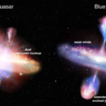Scientists Discover 77 Rare Red Quasars Hidden Behind Cosmic Dust